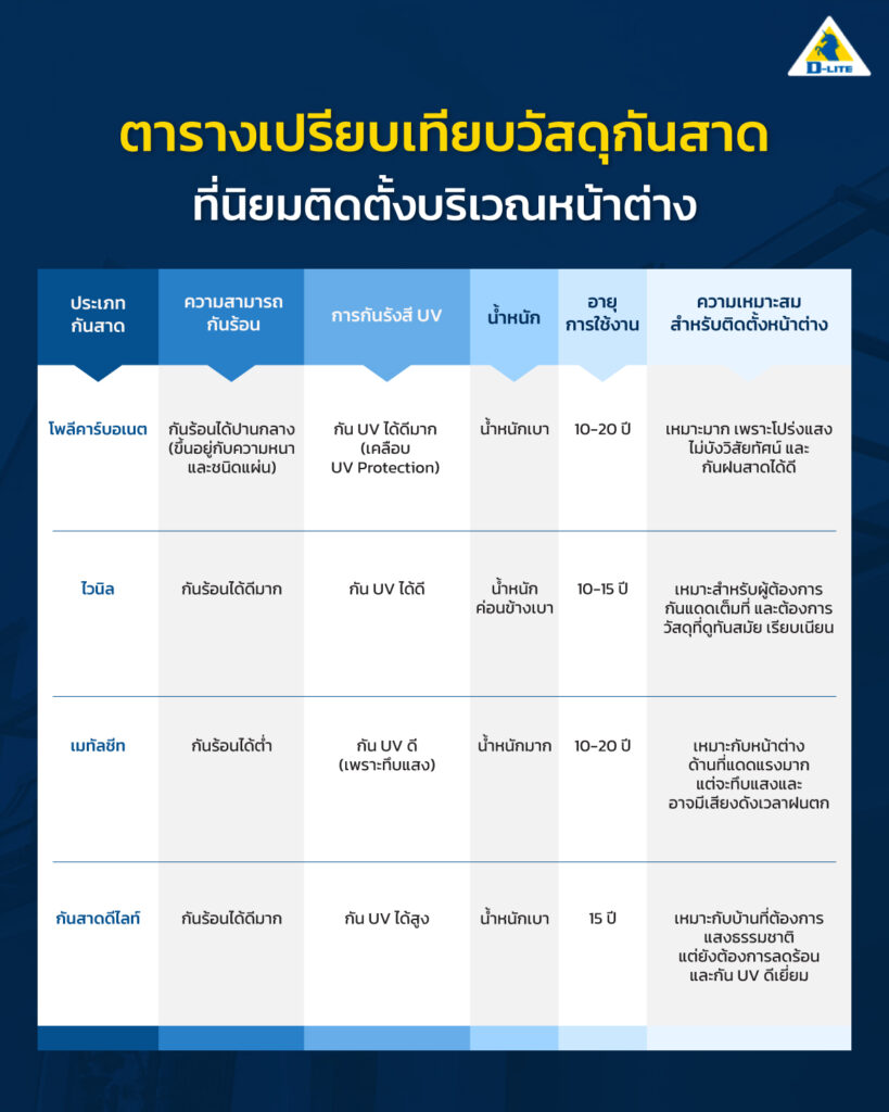กันสาดหน้าต่าง