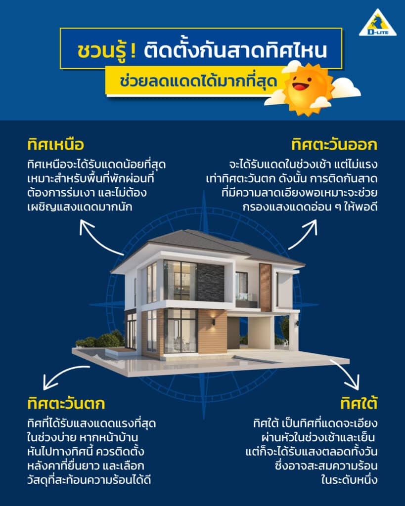 กันสาดหน้าบ้าน