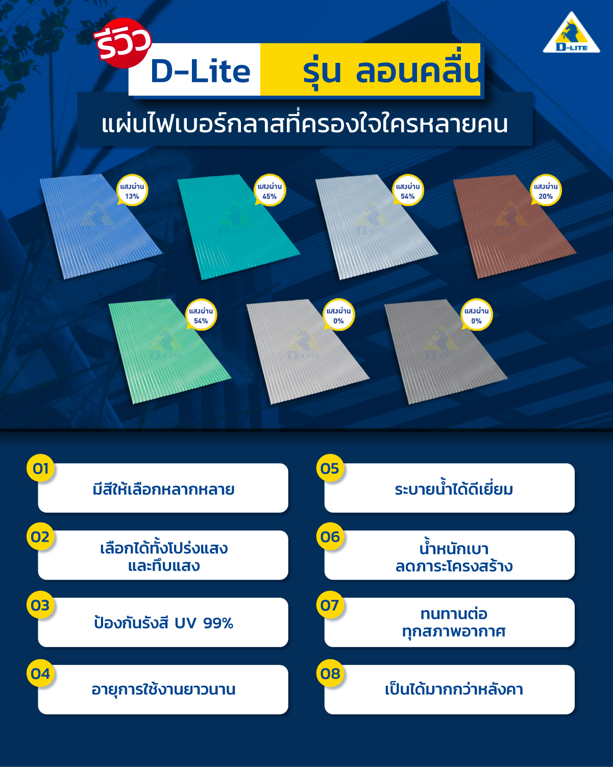 แผ่นไฟเบอร์กลาส