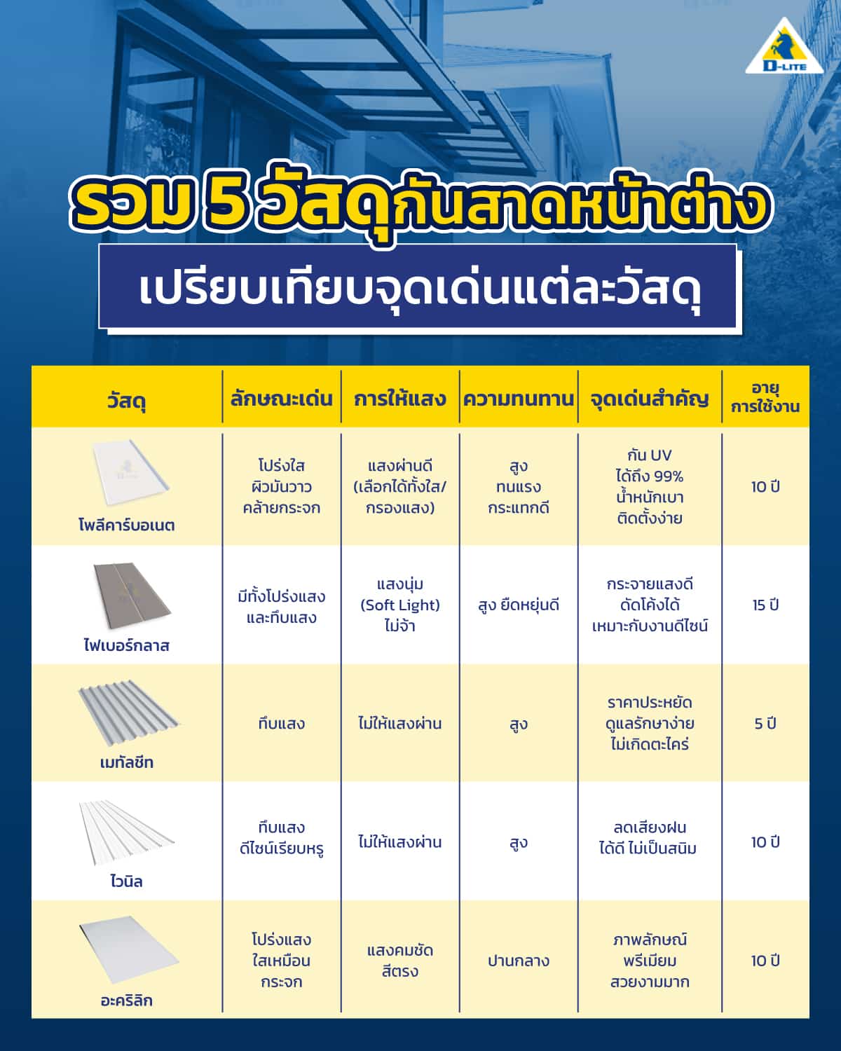 กันสาดหน้าต่าง